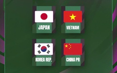Những điều thú vị tại VCK U23 châu Á 2026