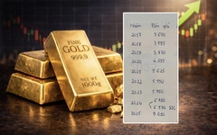 Xôn xao dòng trạng thái khoe 10 năm mua vàng ngày vía Thần Tài