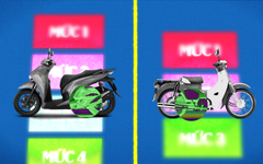 Trực quan toàn bộ lộ trình kiểm định khí thải xe máy tại Việt Nam thời gian tới