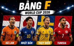 Bảng xếp hạng bảng F World Cup 2026 mới nhất