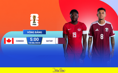 Đội hình ra sân Canada đấu Qatar: Jonathan David, Cyle Larin đá chính
