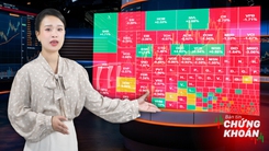 Bản tin chứng khoán: Thị trường ra sao trong tuần FTSE công bố nâng hạng?