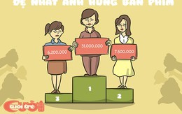 Những 'anh hùng bàn phím' bị phạt tiền vì 'chém gió', loan tin giả về COVID-19