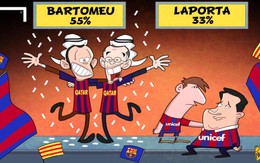 Chủ tịch Barca Bartomeu giờ mới thấm đòn lật ghế của Messi