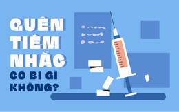 Quên tiêm nhắc, có bị gì không?