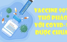 Vaccine hiệu quả 90%, thở phào với COVID-19 được chưa?