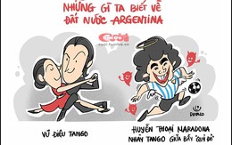 Những điều ta biết về Argentina