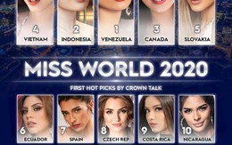 Hoa hậu Đỗ Thị Hà lọt top gương mặt hot nhất Miss World 2021