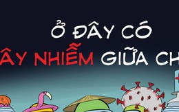 Game Among Us phiên bản đời thực