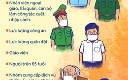 Infographic: Nhóm đối tượng nào được ưu tiên tiêm vaccine COVID-19?