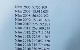 Nguyễn Văn Chung hé lộ thu nhập khủng nhân kỉ niệm 20 năm sáng tác