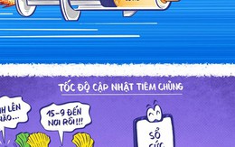 Thẻ xanh, thẻ vàng cứ từ từ!