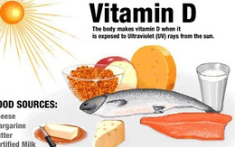 Vitamin D giúp giảm cơn hen