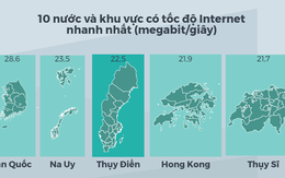 Internet ở đâu nhanh nhất thế giới?