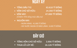 Thực trạng 12 đại dự án thua lỗ nghìn tỉ