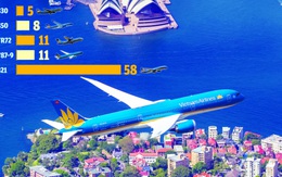 Khám phá đội bay hiện đại của Vietnam Airlines