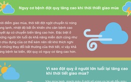 Người lớn tuổi cần phòng bệnh đột quỵ khi thời tiết giao mùa