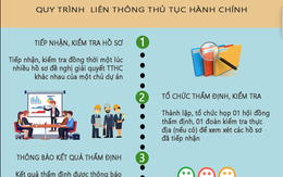 Bộ TN-MT giảm 54% thời gian giải quyết thủ tục nhờ liên thông