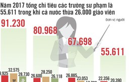 Những câu chuyện xôn xao ngành giáo dục năm 2017