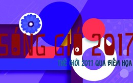 Sóng gió thế giới 2017 qua biếm họa