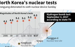 Động đất gần khu thử nghiệm hạt nhân của Bình Nhưỡng