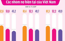 Chính phủ trả nợ hơn 250.000 tỉ đồng trong năm 2018