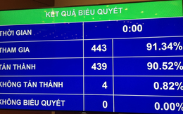 Quốc hội chính thức thông qua Luật bảo vệ bí mật nhà nước