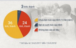 Sao lại né tiếp dân?