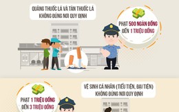 Vứt tàn thuốc, xả rác vỉa hè bị phạt bao nhiêu?