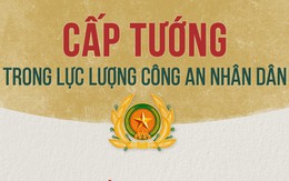 Giám đốc công an tỉnh, thành nào có trần cấp hàm trung tướng?