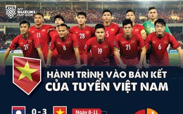 Hành trình vào bán  kết của Việt Nam, Thái Lan, Malaysia và Philippines