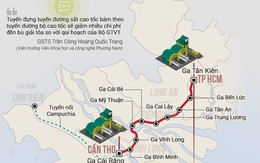 Toàn cảnh dự án đường sắt cao tốc TP.HCM - Cần Thơ