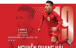 FOX Sports: Đã đến lúc Quang Hải ra nước ngoài thi đấu?