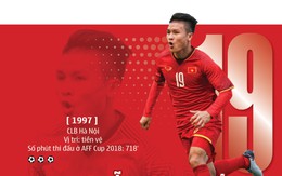 Quang Hải và Son Heung Min tranh giải Cầu thủ xuất sắc nhất châu Á 2018