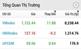 Chứng khoán đang khởi sắc nhờ vốn ngoại