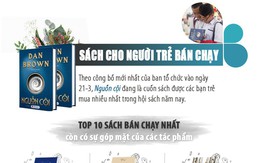 Đức Phúc với Nguồn cội là lựa chọn của người trẻ ở Hội sách?