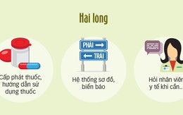 Người bệnh ít hài lòng nhà vệ sinh, viện phí, giường bệnh