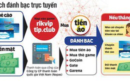 Rikvip đã làm khổ nhiều ngành, nghề!