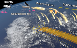 Xác suất bị mảnh vỡ trạm không gian Trung Quốc rơi trúng đầu là bao nhiêu?