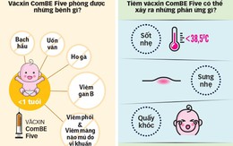 Văcxin ComBE Five: an toàn hơn?