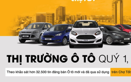 Xe mới giao dịch ít, xe cũ tăng trưởng nhẹ