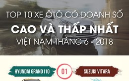 Top 10 xe ôtô có doanh số cao và thấp nhất tại Việt Nam tháng 6-2018
