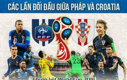 Pháp đã thắng Croatia bao nhiêu lần?