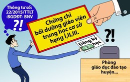 Bồi dưỡng nghiệp vụ, sao giáo viên phải đóng tiền?