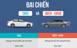 'Đại chiến' taxi: Vinasun khởi kiện Grab đòi bồi thường