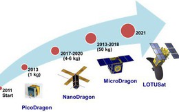 Ngày 18-1: Vệ tinh Made by Vietnam sẽ được phóng vào vũ trụ