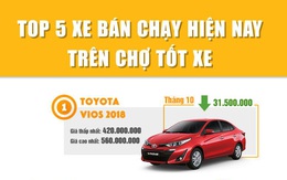 Xe cũ xe mới đua nhau giảm giá kích cầu mùa cuối năm