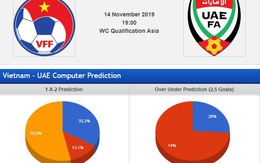 Chuyên gia châu Á dự đoán: Việt Nam thắng UAE 1-0