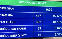 Các phường của Hà Nội không còn HĐND từ tháng 7-2021