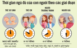 Làm việc quá sức, ăn nghỉ không điều độ coi chừng bị đột tử